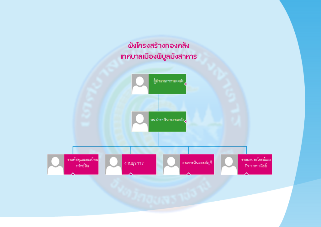 1761814945 ผังกองคลัง